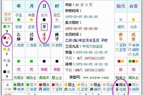 八字旺|生辰八字算命、五行喜用神查询（免费测算）